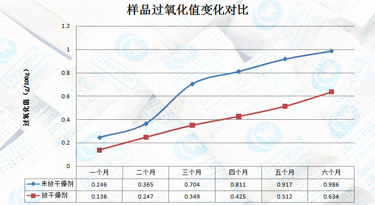 瓜子過(guò)氧化值對(duì)照表.jpg