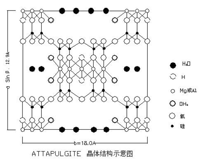 凹凸棒土晶體結(jié)構(gòu)示意圖.jpg