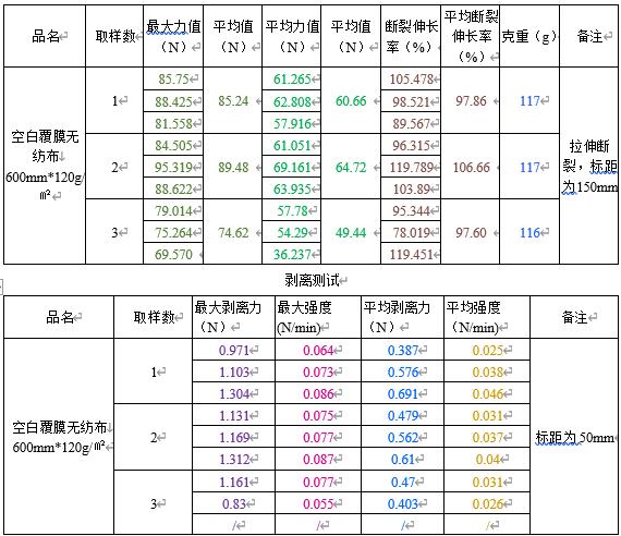 吸濕霸干燥劑包材拉力測試.jpg