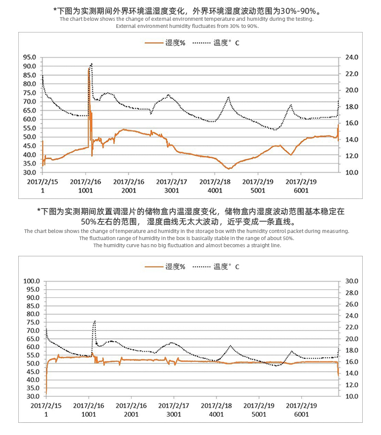 雙向調(diào)濕片調(diào)濕準(zhǔn)確.jpg