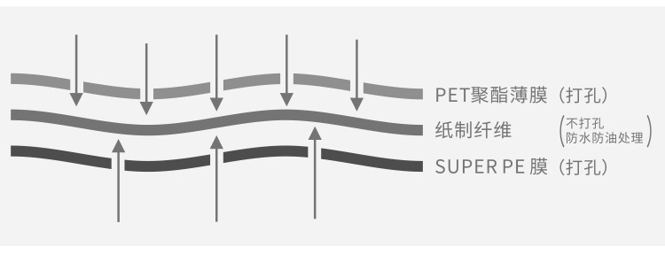 三防型脫氧劑包材結(jié)構(gòu).jpg